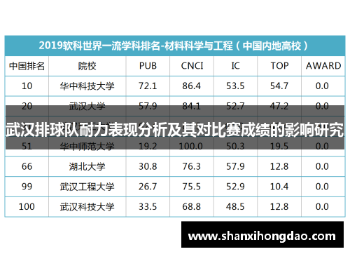 武汉排球队耐力表现分析及其对比赛成绩的影响研究