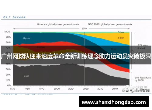 广州网球队迎来速度革命全新训练理念助力运动员突破极限